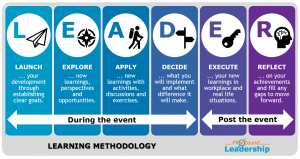 LEADER Learning Methodology - Professional Development - Leadership Skills