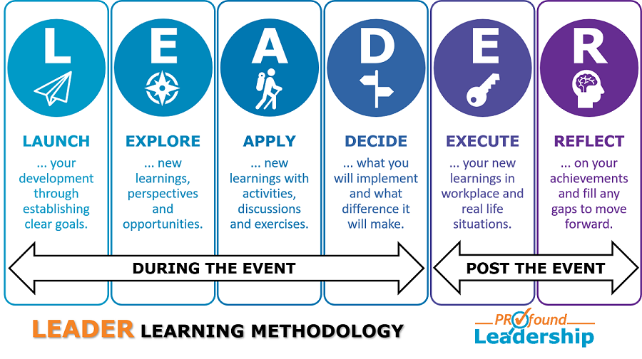 Learning methodology - award-winning learning impact - LEADER - Leadership Skills - Professional Development