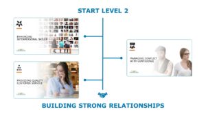 Global Leadership Hub - Learning Journey - Level 2 Building strong relationships
