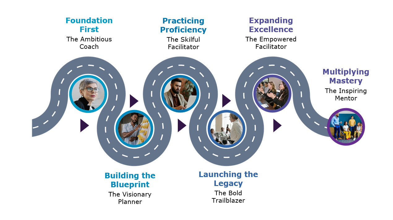 Coach to Facilitator - Success Path - Overview